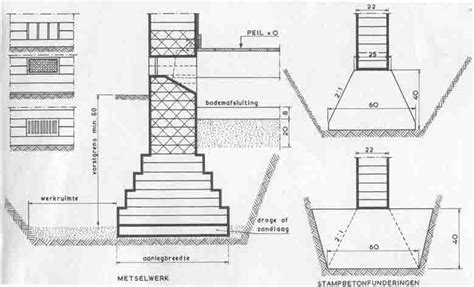 schematische weergave van verschillende funderingstypes (staal, palen, kelder)