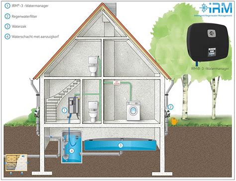 tekening van een huis met een kelder en kruipruimte, met pijlen die de mogelijke toegang aangeven