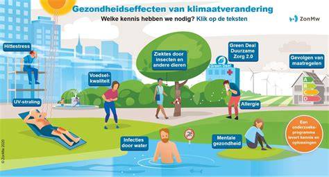 Infographic: route glyfosaat door planten en effecten op waterlopen