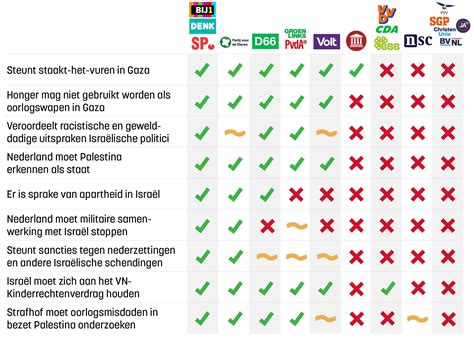 Infographic: Overzicht vernieuwingsproces bedrijfsruimte (dringende werkzaamheden vs renovatie, betrokken partijen, tijdlijn)