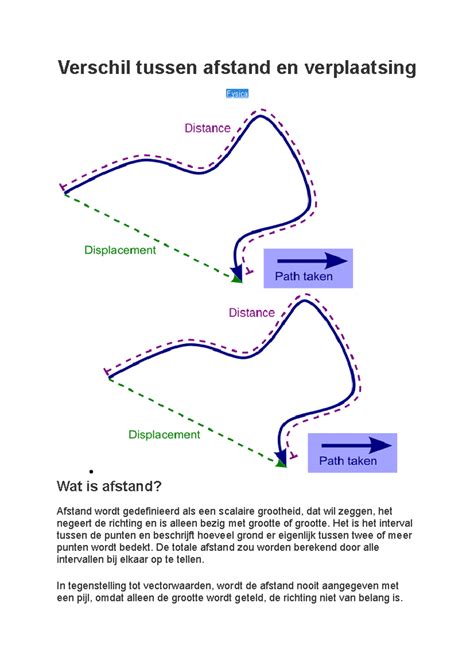 Diagram: Redenen voor verplaatsing van standplaats en mogelijke maatregelen