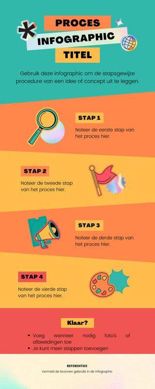 Dieptereiniging proces infographic