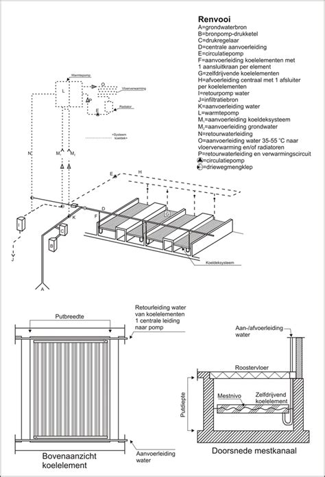 Schematische weergave van de juiste montagehoogtes en afstanden rondom een radiator.