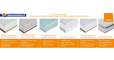 Infographic die de verschillende toepassingen van Fermacell platen toont: wanden, plafonds, vloeren.
