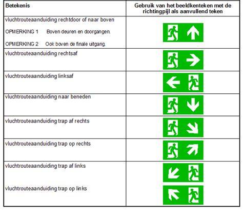 Diagram: Plaatsing en zichtbaarheid van vluchtwegmarkeringen volgens NEN-3011