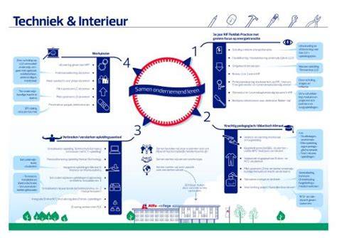 https://example.com/infographic-verbouwing-limburg.jpg