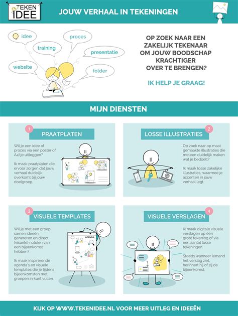 Infographic met prijsrange douchewanden