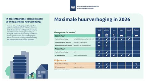 Infographic: Maximale lengtes en uitzettingsvoegen bij doorleggen