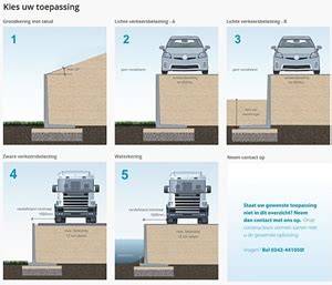 Technische tekening van een keermuur met blokken en drainagematriel
