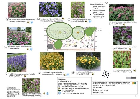 Beplantingsplan in detail