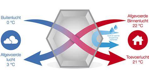 Infographic: Schematische werking van Easy Drain WTW warmte-terugwinning
