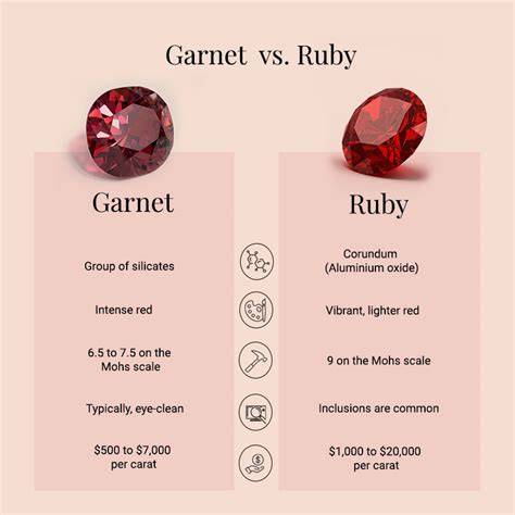 Infographic: Granat vs Rubin vs Brilliant - toepassingsgebieden en korrelhardheid