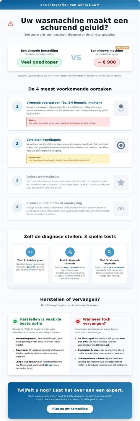 Infographic: Oorzaken en oplossingen bij rioolverstopping
