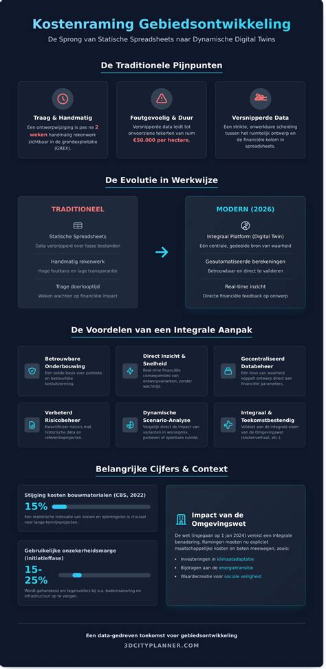Infographic: Kostenraming bij dakrenovatie