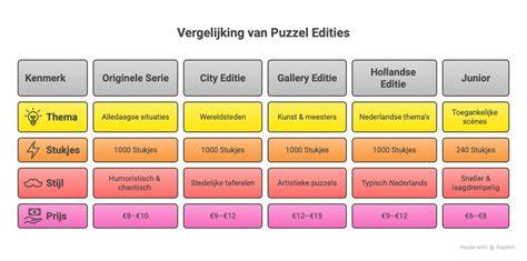 Diagram: overzicht van zoekmogelijkheden en edities.