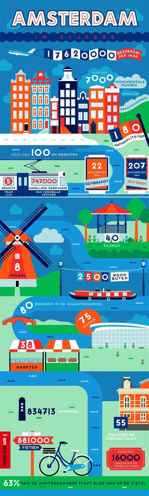 Infographic_parkeertarieven_amsterdam