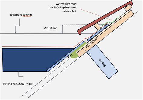 Diagram: Verbindingspunten en naden bij EPDM op een dakkapel