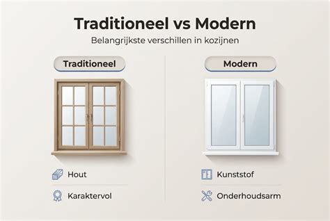 Infographic: kenmerken traditionele vs. moderne deurdecoraties