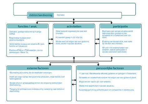 Schema: Voorbeelden van loodgietersdiensten bij Leuvense bedrijven