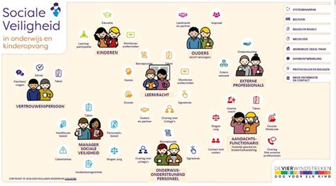 Infographic: Lokalisatie van vloerverwarmingsleidingen en veilige boorgebieden