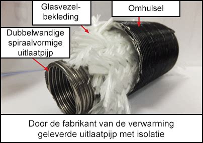 Illustratie van het correct aanbrengen van isolatietape op een uitlaatpijp