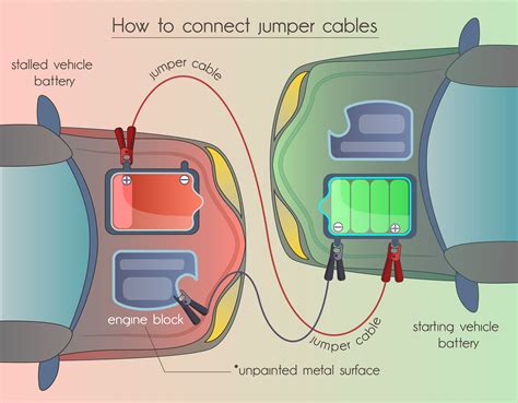 Illustratie: correctly connected dompelpomp setup