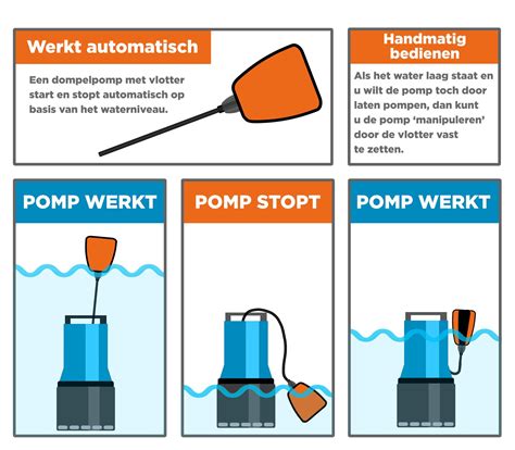 Diagram: typologie van pompen voor kruipruimte
