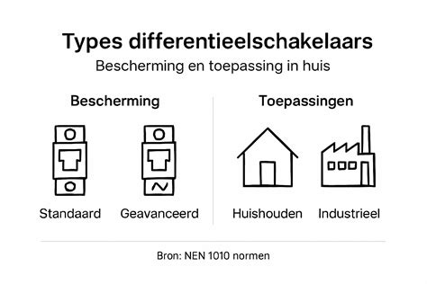 Infographic: Overzicht van isolatietypen en hun toepassingsgebieden