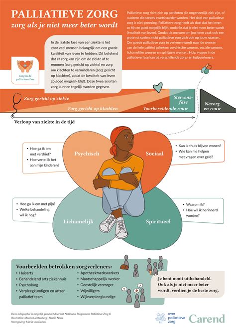 Infographic: Verschillende ondergronden en voorstrijkfuncties