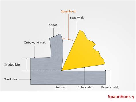 Diagram: juiste tandtype en spaanhoek voor Trespa-zeeg- en plaatmaterialen