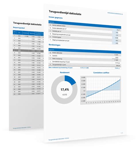 Diagram: Subsidies en terugverdientijd dakisolatie