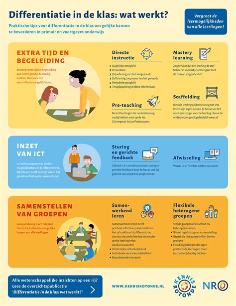 Infographic: Regels rondom asbestinventarisatie, risicoklassen en vrijgave