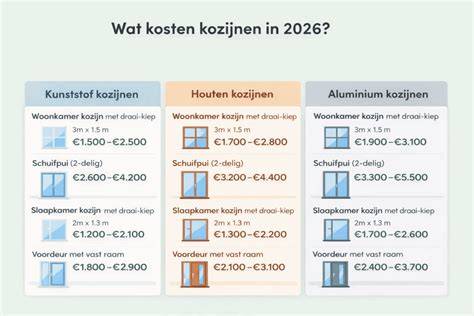 Prijstabel kunststof kozijnen 2026