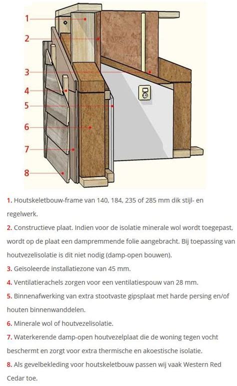 Gedetailleerde tekening van een houtskeletbouw wand met isolatielagen