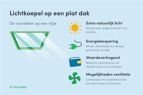 Infographic: voordelen van een lichtkoepel op plat dak