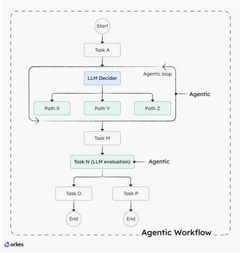 Dilatatietool-workflow-schema
