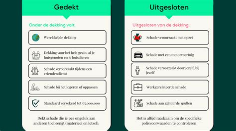 Opstalverzekering: dekking, voorwaarden en voorbeelden van schade aan vast vastgoed