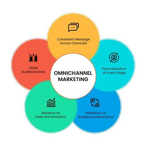 Infographic: Centrale CMS-stroom en lokaal maatwerk in een omnichannel netwerk