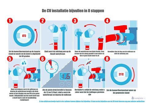 Infografiek: Plaatsing vulkraan en vulslang in een cv-installatie
