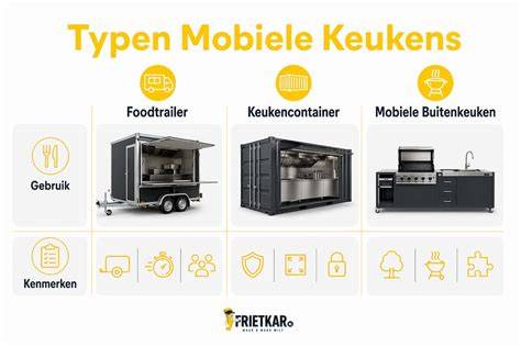 Infographic: Overzicht van typen lateien en hun Voor- en Nadelen