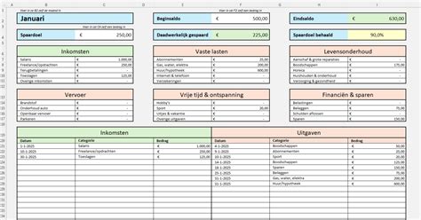 Overzicht van verzendkosten en gratis leveringsdrempels