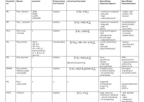 Tabel: Voorstrijkmiddelen en hun toepassingen