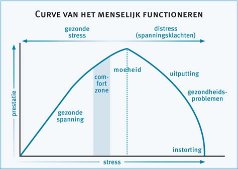 Diagram dat de invloed van overspanning en belasting op de draagkracht van een stalen ligger illustreert.