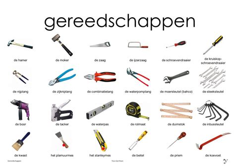 Gedetailleerde illustratie van de gereedschappen die nodig zijn voor het losmaken van de klemdopjes en het verwijderen van het deurpaneel.