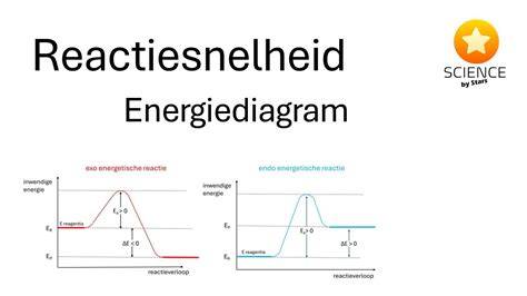 Diagram van energetische maatregelen en renovatielay-out