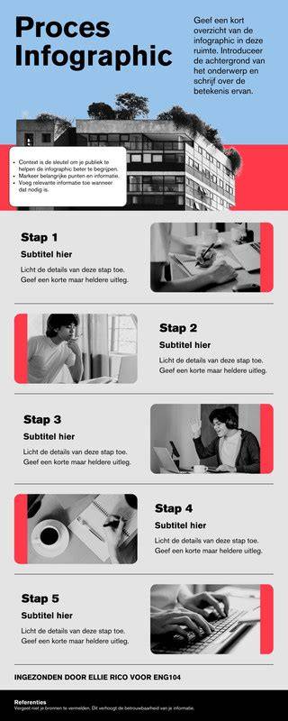 Infographic: proces stap-voor-stap print op vliesbehang