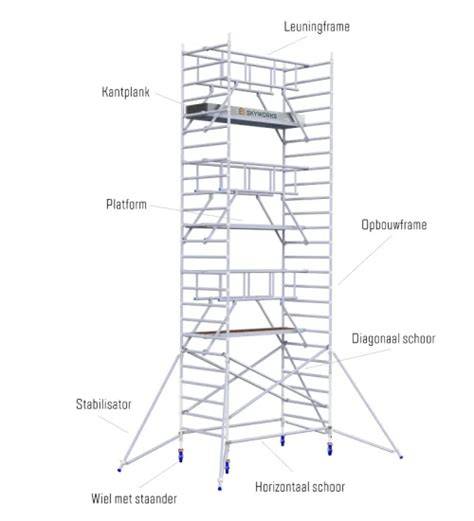 Diagram: Type steigers en hun toepassingen