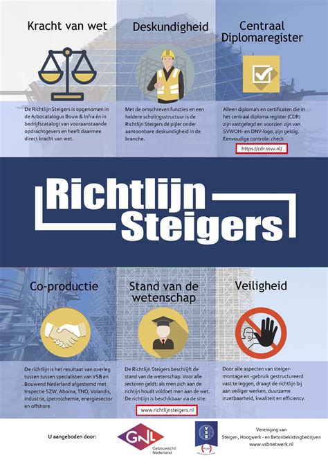 Winterveiligheid op steigers infographic