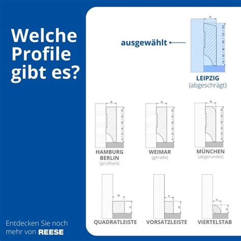 Overgangen tussen ruimtes profiel en plinten diagram