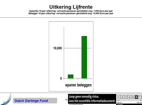 Diagram: opbouwfase vs uitkeringsfase lijfrente